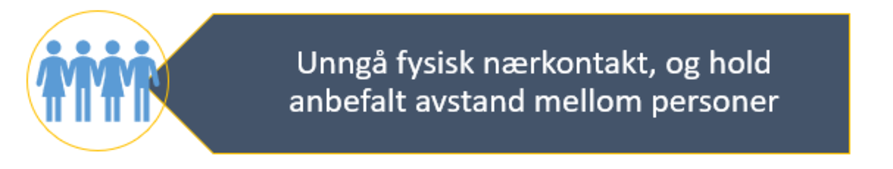 Bildet viser overskriften "Unngå fysisk nærkontakt, og hold anbefalt avstand mellom personer"