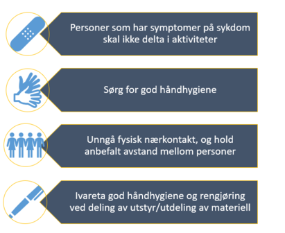 Tabell som viser oversikt over hovedpunktene i smittevernveileder